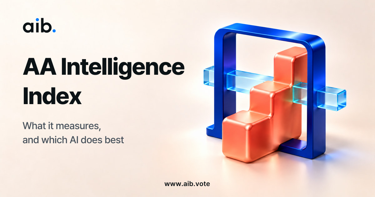 AA Intelligence Index Scores — Results by Model | AIB
